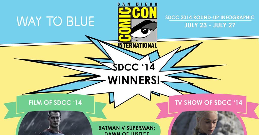 Comic-Con: WB leads social buzz | News | Screen