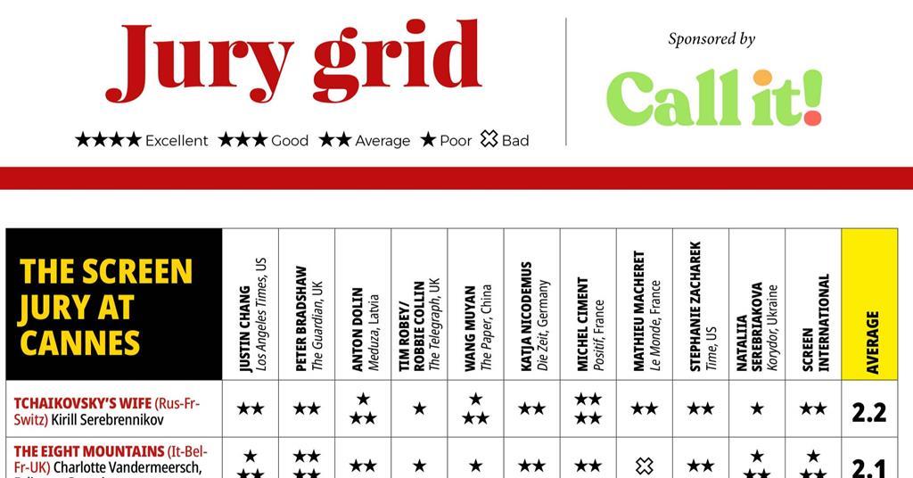 ‘Decision To Leave’ lands top of Screen Cannes jury grid; ‘Crimes Of