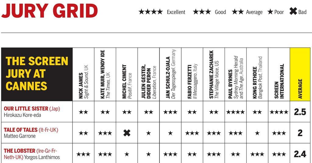 Cannes Screen Jury Grid nearly scores a new low News Screen