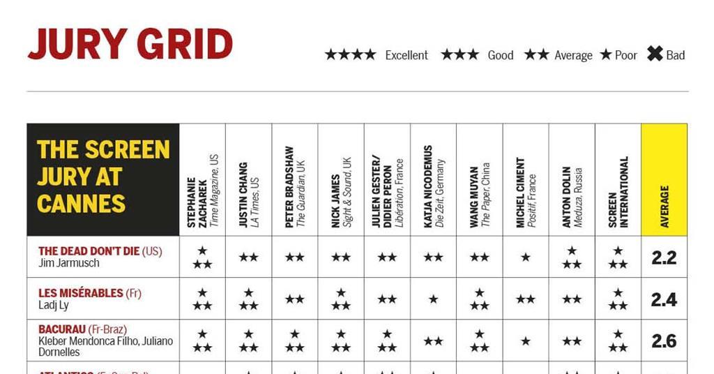 'Atlantics' rises to surface of Screen's Cannes jury grid News Screen