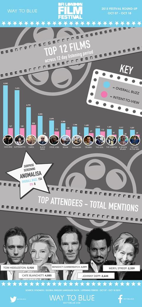 LFF 2015 infographic