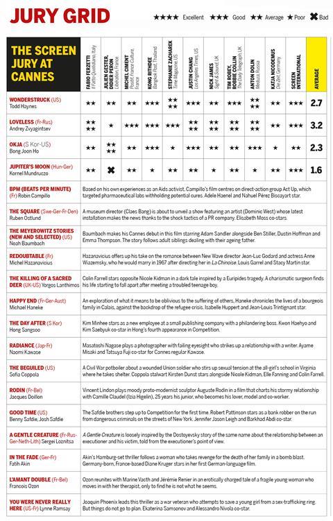 Cannes jury grid day 2