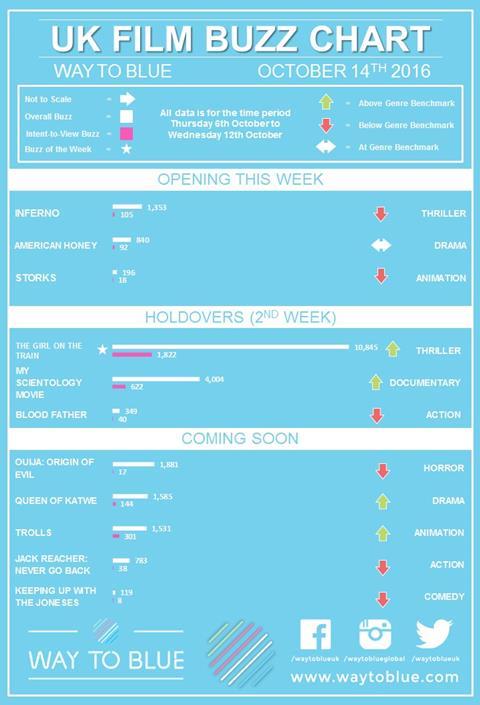 Blue Train Chart