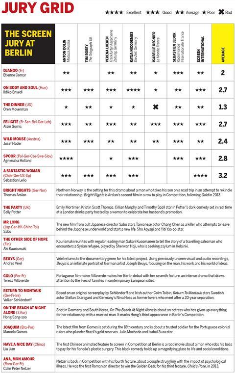 Jury grid berlin 2017