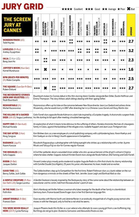 Cannes jury grid day 3