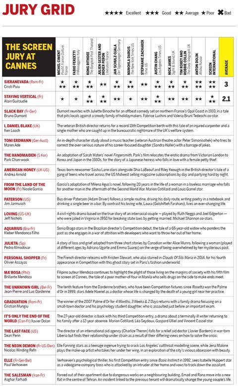 Screen Cannes Jury Grid 2016 D3