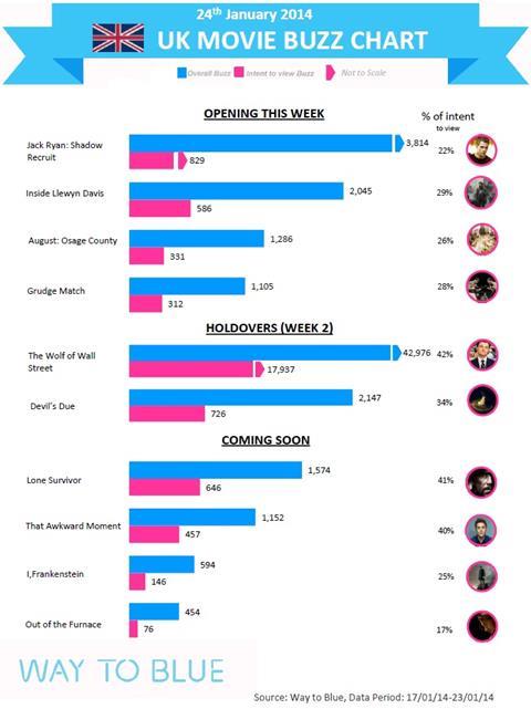 UK buzz chart Jan 24