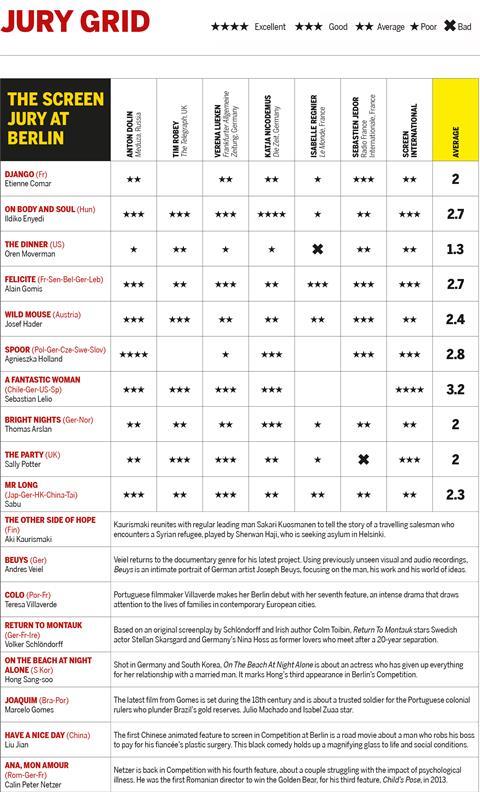 berlin 2017 jury grid 2