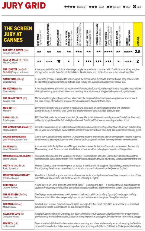 Screen Cannes 2015 Jury Grid 1