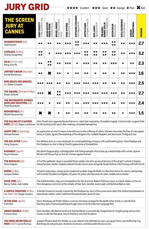 jury grid 4