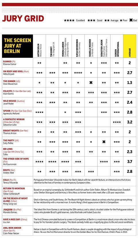 Screen jury grid Berlin 2017