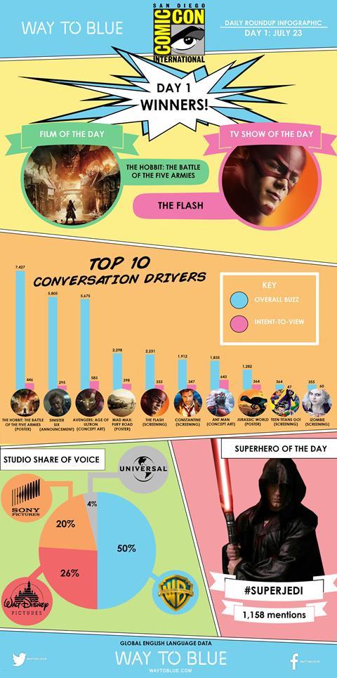 Comic Con, day 1, infographic