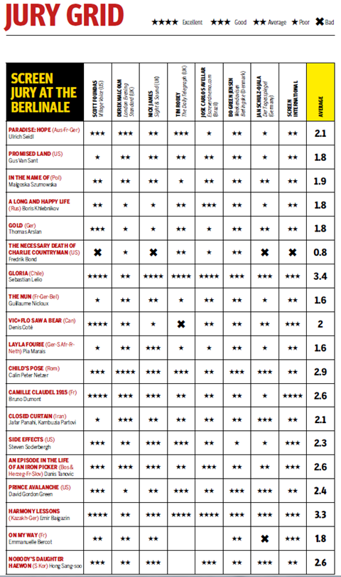 Screen Jury Grid: Berlin 2013