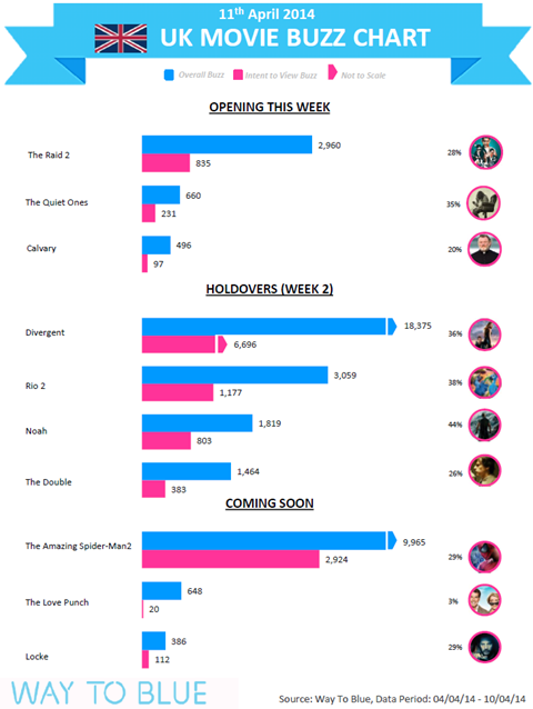 UK Buzz Chart April 11 2014