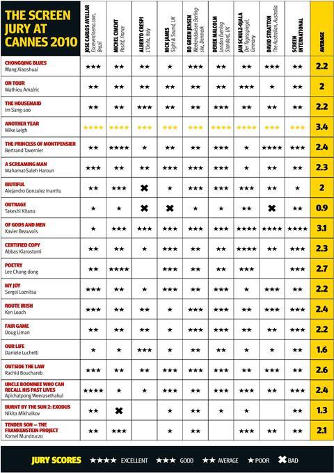 Cannes Jury Grid 2010