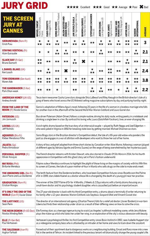 Screen Cannes Jury Grid 2016  D5