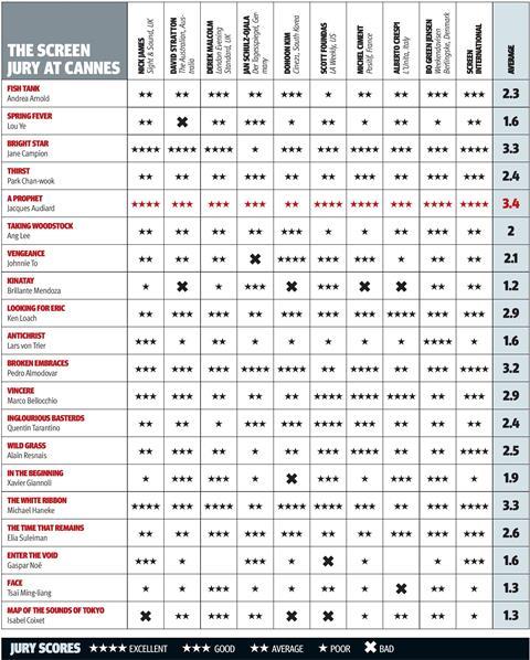 Cannes Jury Grid 2009