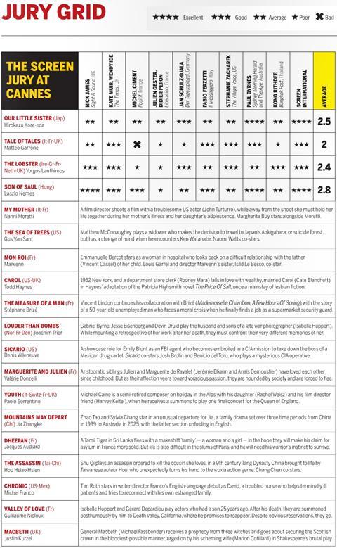 Screen Cannes 2015 Jury Grid 2