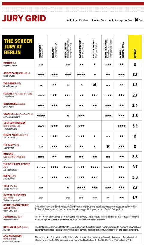 Screen jury grid Berlin 2017 day 6