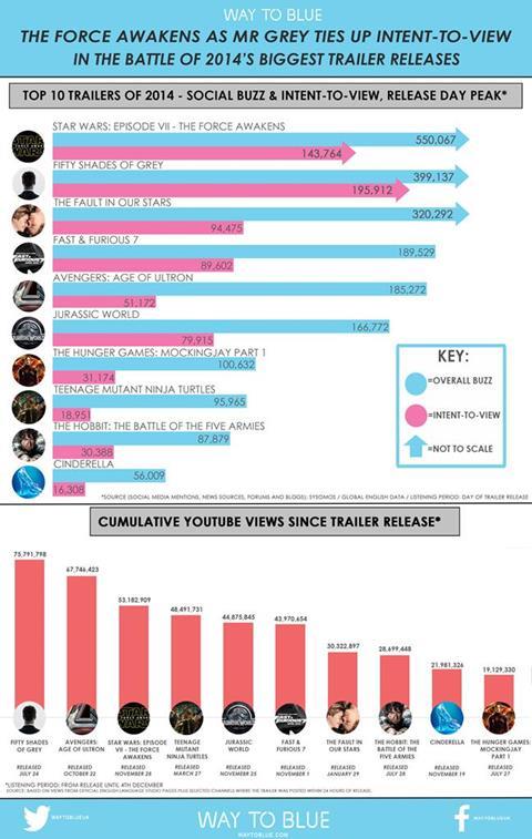 Trailers Infographic_GlobalEnglishVersion