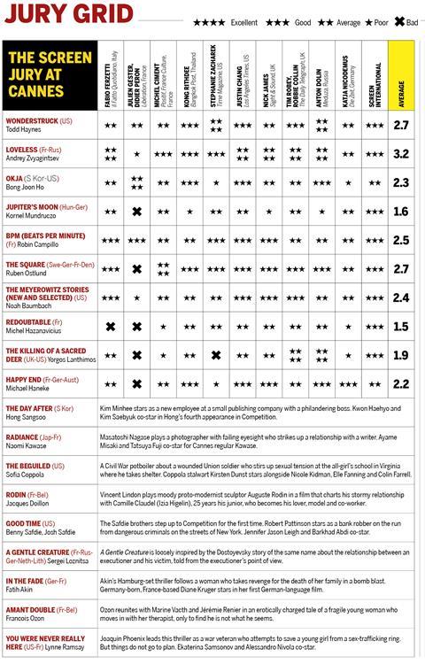 Cannes jury grid day 5