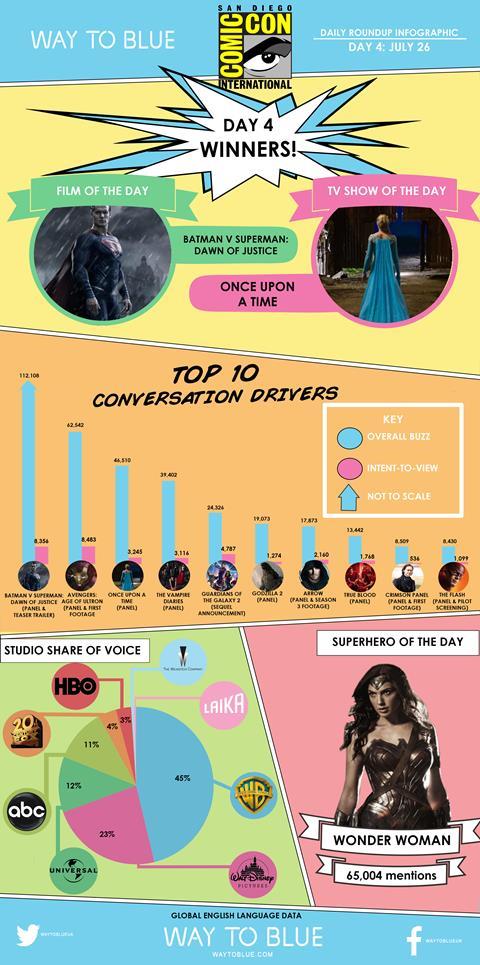 Comic Con, day 4, infographic