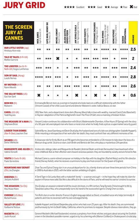 Screen Cannes 2015 Jury Grid 3