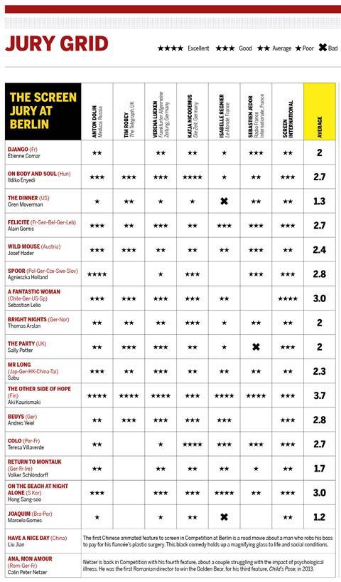 Screen jury grid Berlin 2017 d6