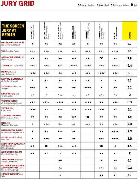 Berlin Jury Grid 2015