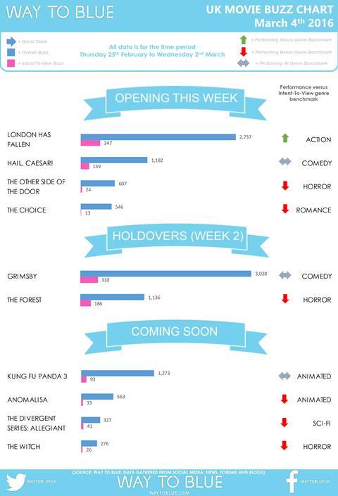 UK buzz chart March 4