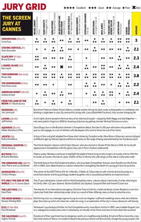 Cannes 2016 jury grid d6