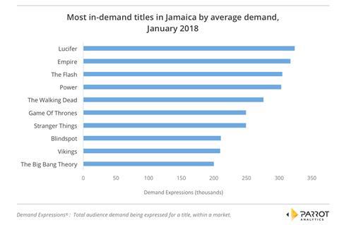 Jamaica viewing habits