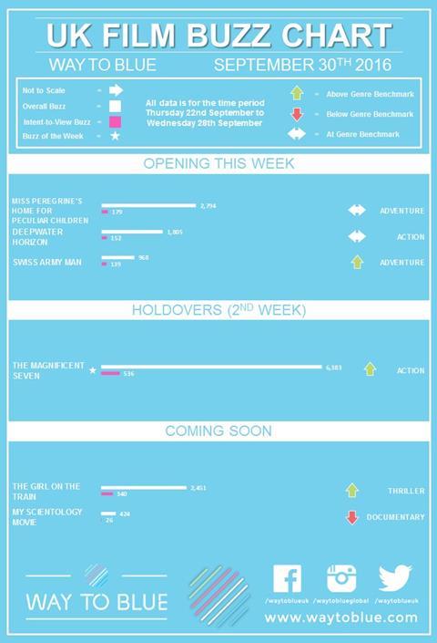 UK buzz chart Sept 30