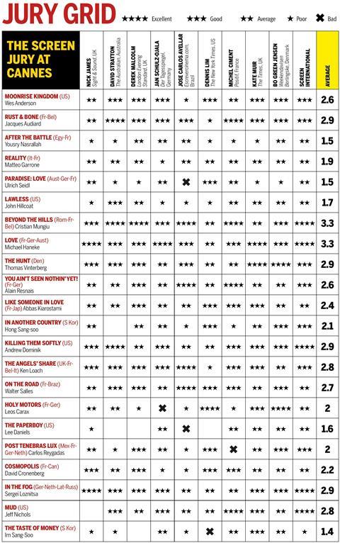 Screen Cannes Jury Grid 2012