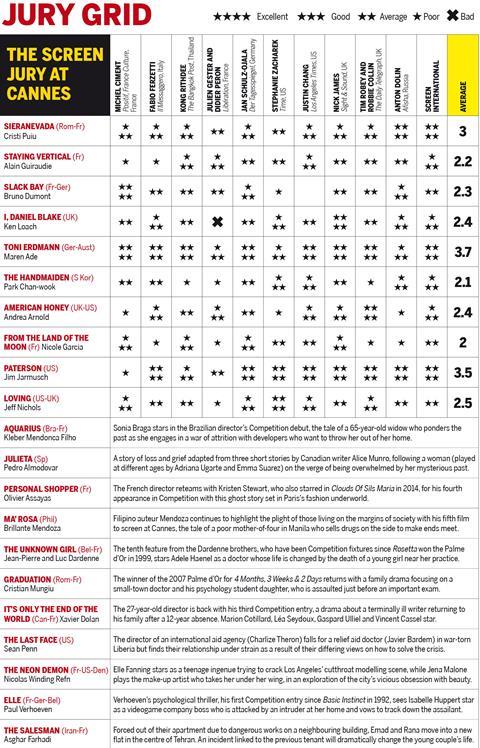 Jury Grid Cannes 2016 D7