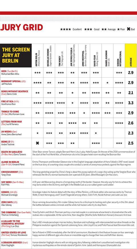 berlin jury grid 3