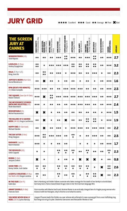 Cannes jury grid 2017 