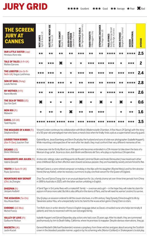 Screen Cannes 2015 Jury Grid Day 6