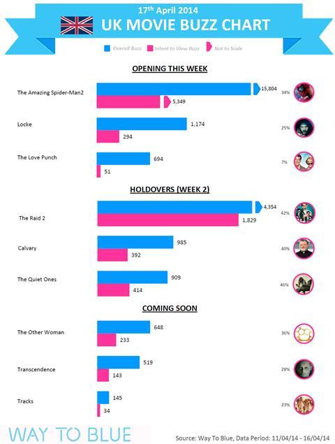 UK buzz chart April 18