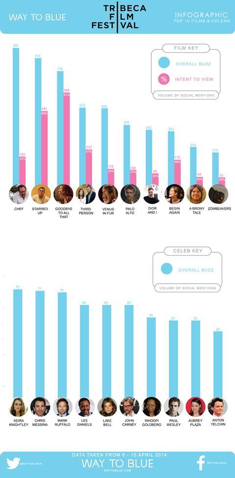 Tribeca infographic