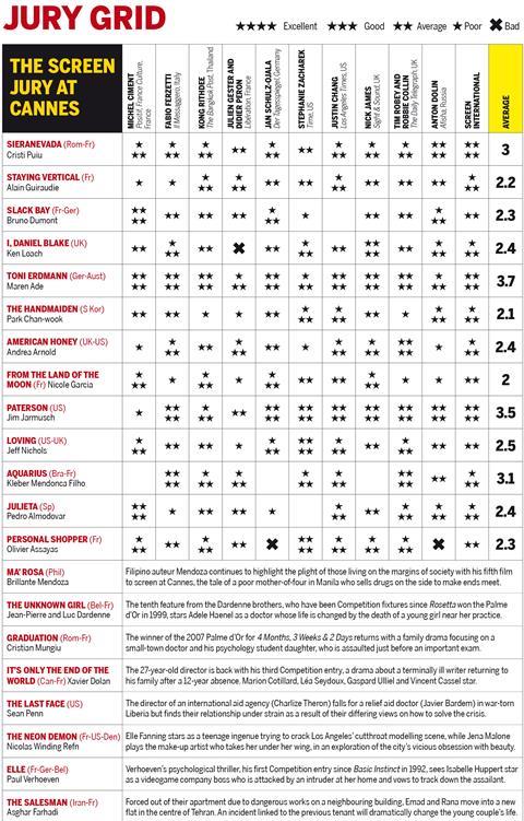 Cannes 2016 jury grid day 8