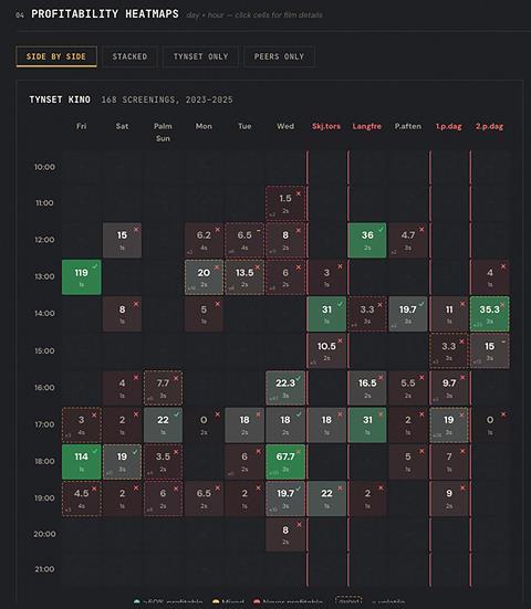 Tynset's AI programme 2