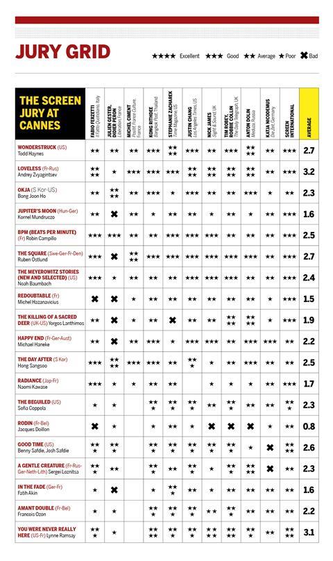 jury grid