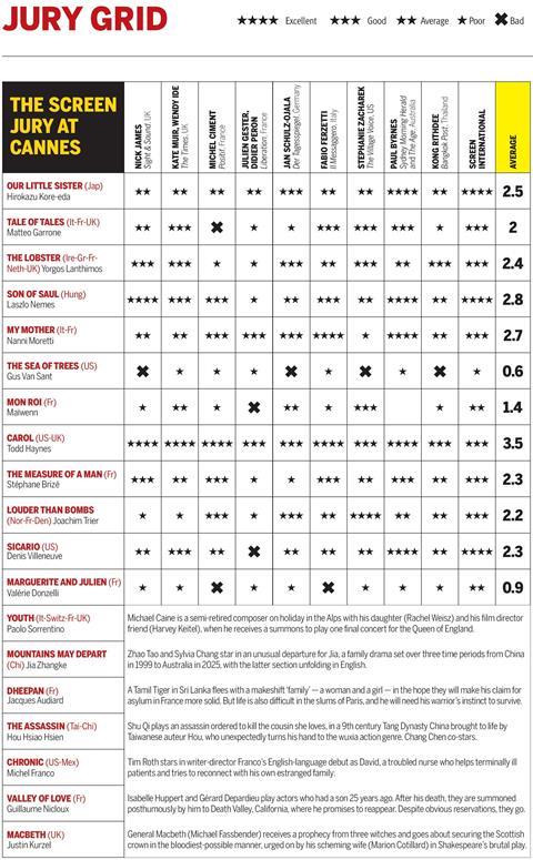 Screen Cannes 2015 Jury Grid Day 8