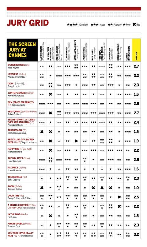 jury grid