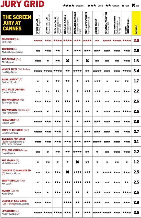 Screen Cannes jury grid 2014