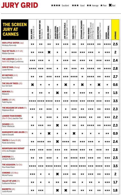 Screen Cannes 2015 jury grid