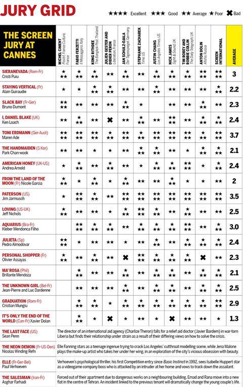 Cannes 2016 Jury Grid d9