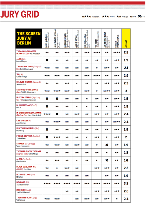 Berlin 2014 Jury Grid