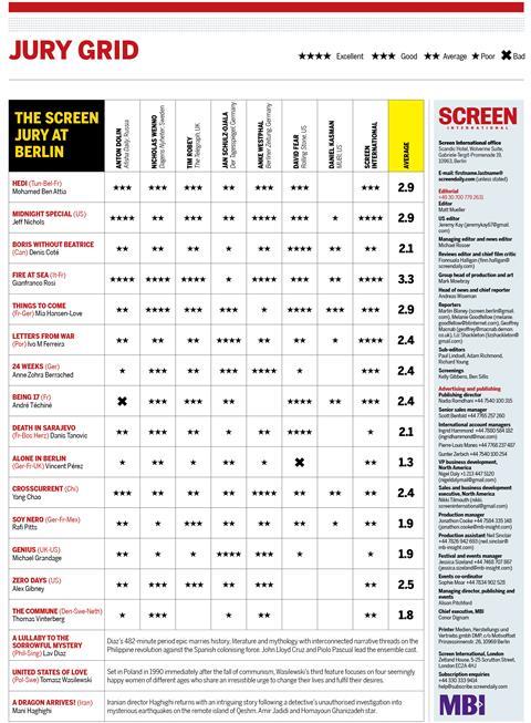 Screen berlin jury grid 6